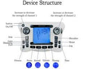 TENS Dual Channel - Electronic Pulse Massager EMS for Pain Relief - Muscle Stimulator - Physiotherapy