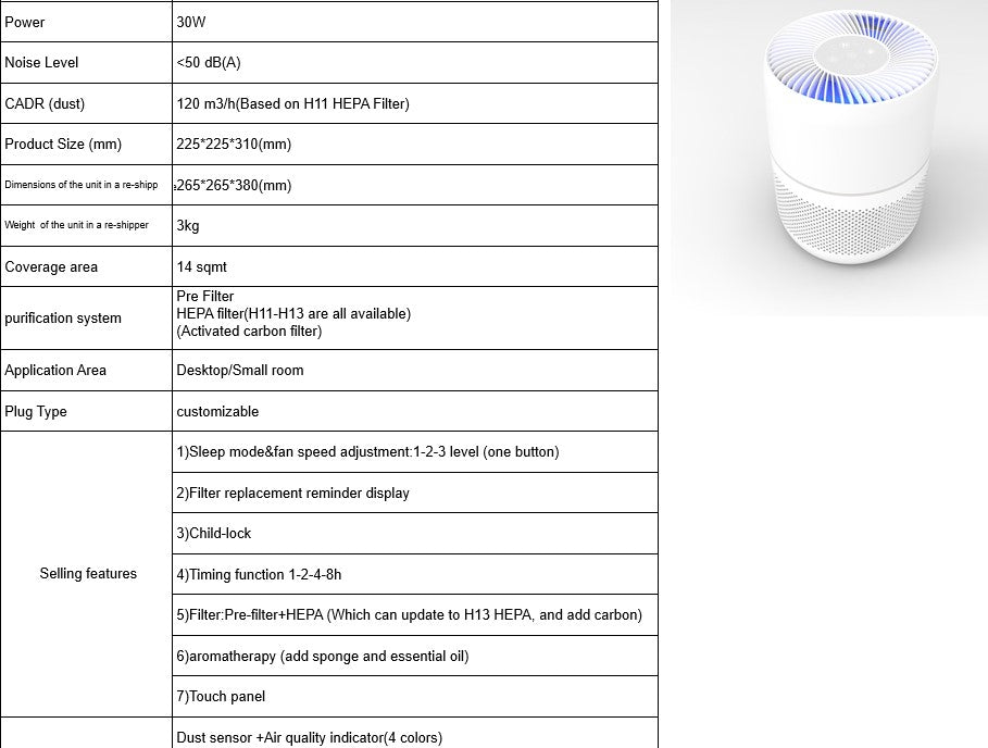 Air purifier with specifications on a white background. A white cylindrical HEPA air purifier with a perforated lower section and a Well Building Connection logo on the front. Indoor Air Pollutants too many to list and everyone benefits from this air purifier from Well Building Connection.